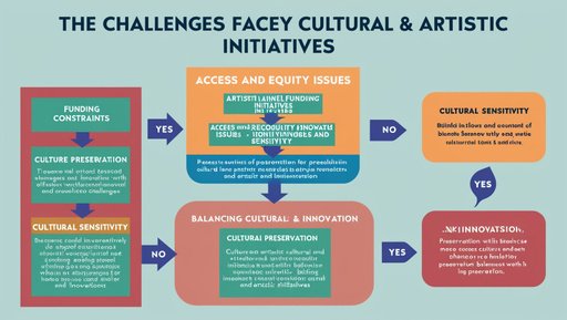 Image 3Flowchart Showing The Challenge